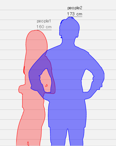 رابط فرق الطول بين شخصين
