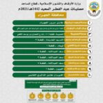 موعد صلاة عيد الفطر المبارك في الكويت 2022