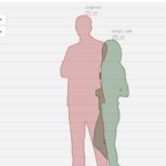 رابط قياس فرق الطول بين شخصين الكوري