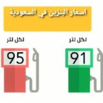 سعر البنزين لشهر مايو 2022